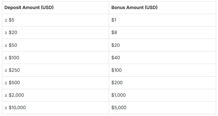 SimpleFX Relaunches First Deposit Bonus