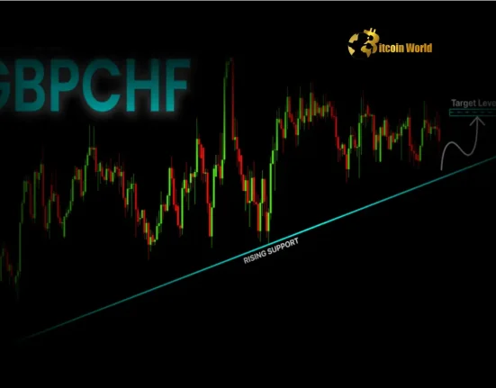 Seize the Bullish GBPCHF Opportunity: Bank of America's Expert Forex Trading View