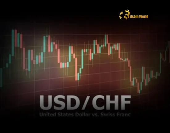 Shocking Citi Forecast USDCHF to Weaken &ndash; What It Means for Forex Traders