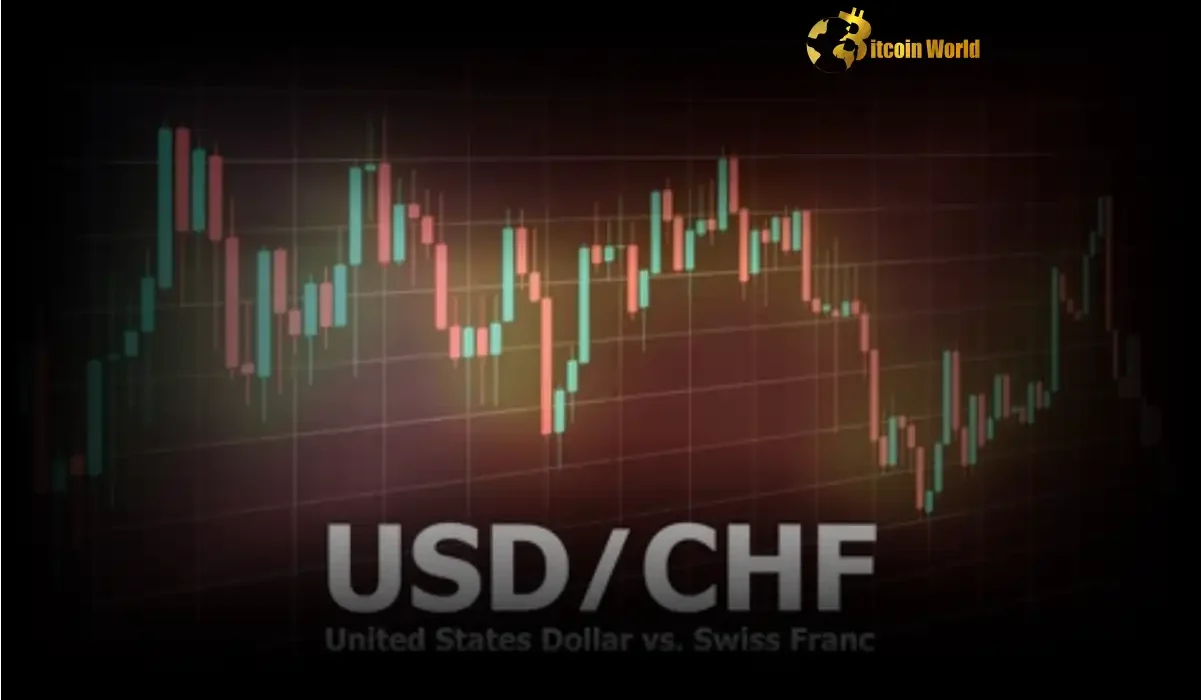 Shocking Citi Forecast USDCHF to Weaken – What It Means for Forex Traders