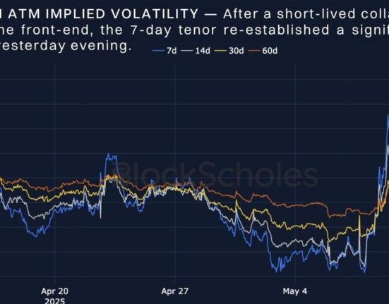 ETH on the Rise: Bybit x Block Scholes Report Reveals Optimistic Market Signals