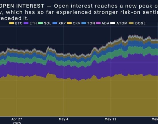 BTC Hit ATH as Options Skew Favors Calls by 7%: Bybit x Block Scholes Report