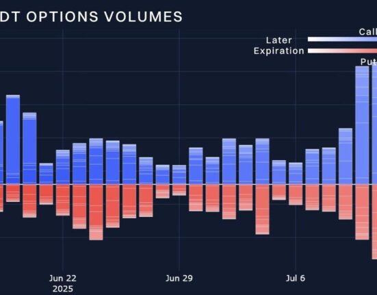 Bybit & Block Scholes Report: ETH Holds Key Level as SOL Growth Stagnates