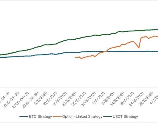 Bybit Private Wealth Management's Standout USDT Yield Strategy Set New Bar in July