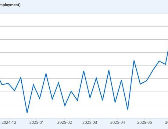 Bybit TradFi Report: Private Data Suggests Market Steady Without U.S. Official Figures