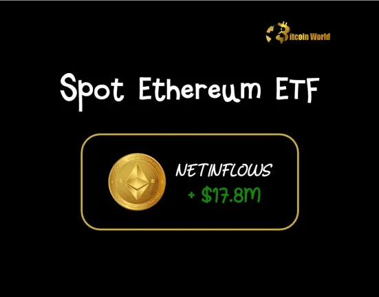 Spot ETH ETF Sees Positive $17.6M Surge in Inflows