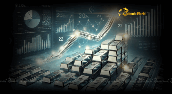 Spot Silver Price Unleashed: Impressive Surge to a 13-Year High