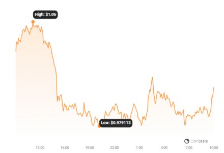 Sushi Price Chart