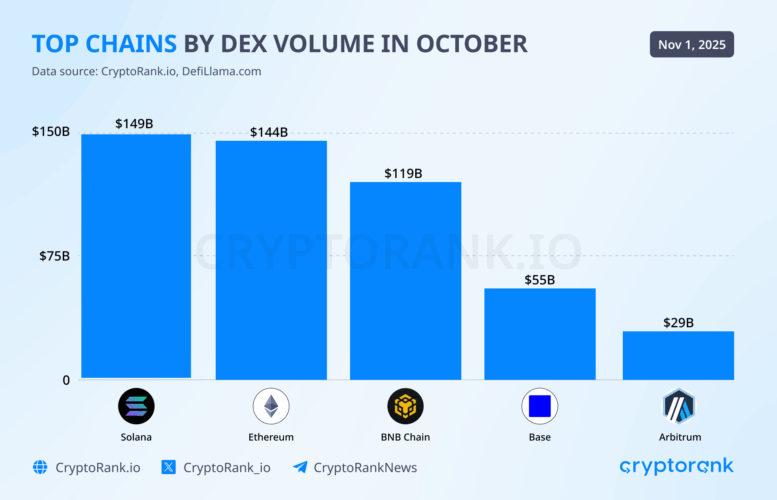 Crypto Market Recap: October 2025