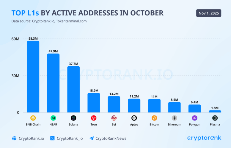 Crypto Market Recap: October 2025