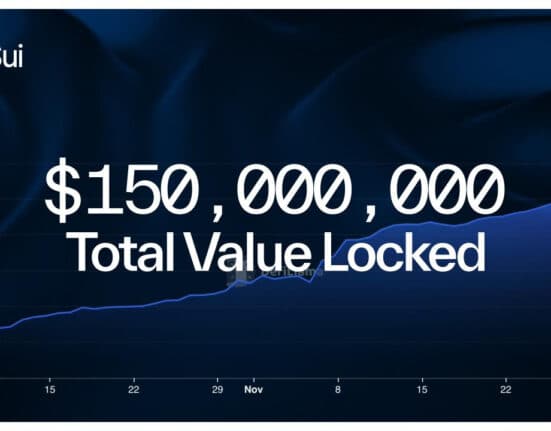 Sui Surpasses $150M in TVL, Showcasing Blistering DeFi Momentum