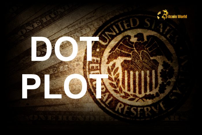 The Fed's ‘Dot Plot’ Suggests an Additional 0.5% Rate Cut in 2025