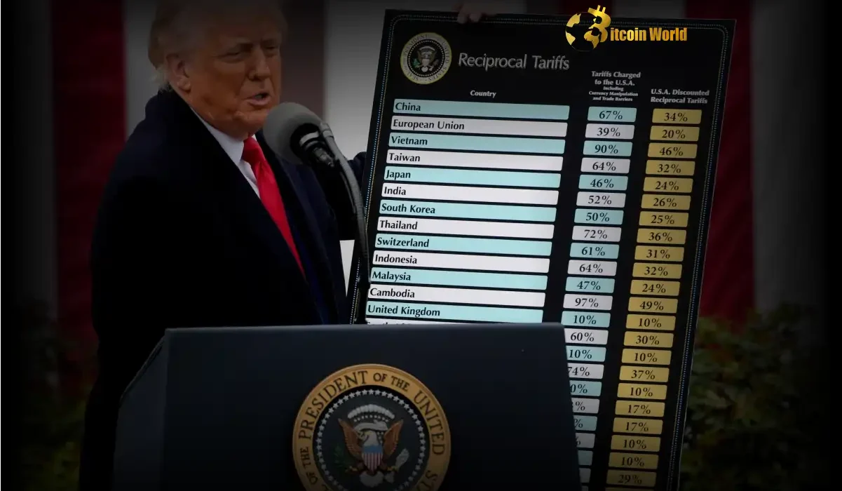 Trump's Fearless Tariff Reversal: Averting Economic Depression and Igniting a Market Rebound