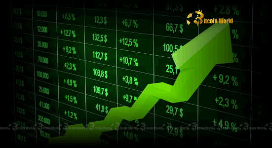 US Stock Market Boost: Major Indices Open Higher, What It Means for Crypto