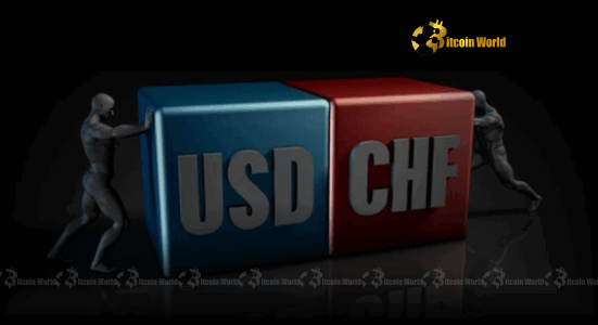 USD CHF Forecast UBS Unveils Crucial Long-Term Prediction Below 0.80