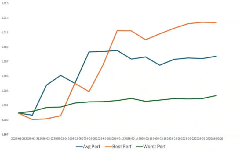 Bybit Private Wealth Management Reports February 2026 Performance Amid Market Volatility