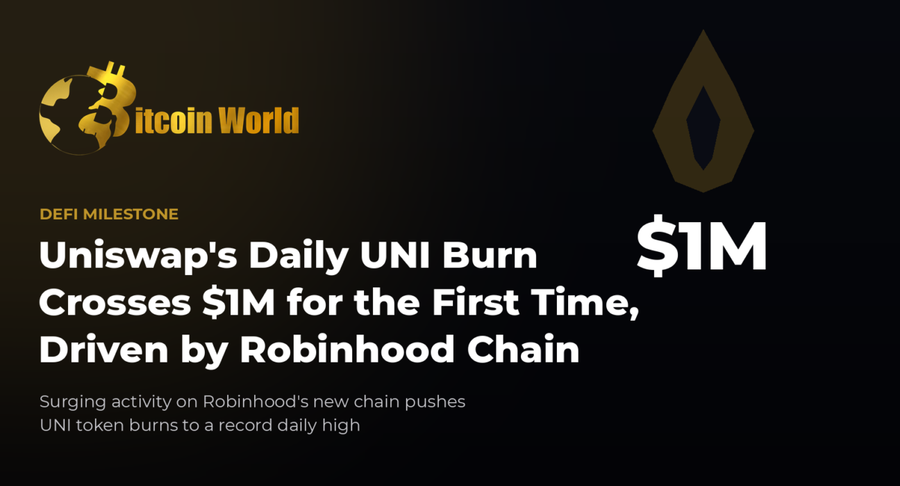 Uniswap's Daily UNI Burn Crosses 1 Million Dollars for the First Time, Driven by Robinhood Chain Activity