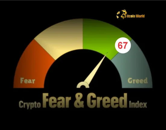 Unlock Crypto Market Sentiment Fear and Greed Index Reaches 67 Greed Zone