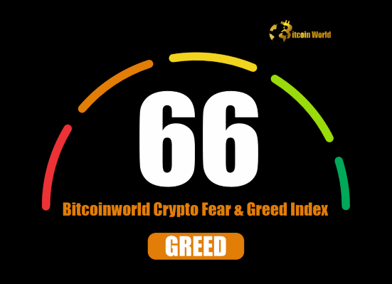 Unlocking Crypto Fear & Greed Index Soars to 66, What Does it Mean for Your Portfolio