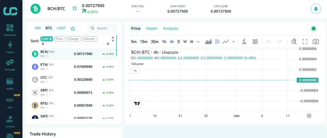 Unocoin