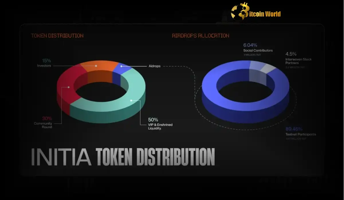 Unveiling the Revolutionary INIT Tokenomics: A Deep Dive into Initia's Layer-1 Blockchain