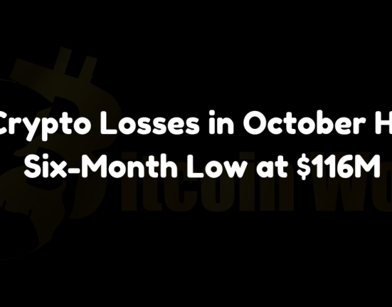 Crypto losses in October hit a six-month low at $116 million, driven by a decline in exploits and improved security measures.