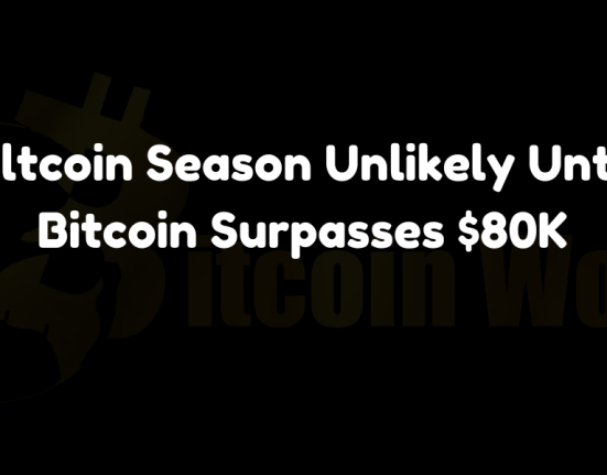 Altcoin season unlikely until Bitcoin surpasses $80K, says HashKey Capital.