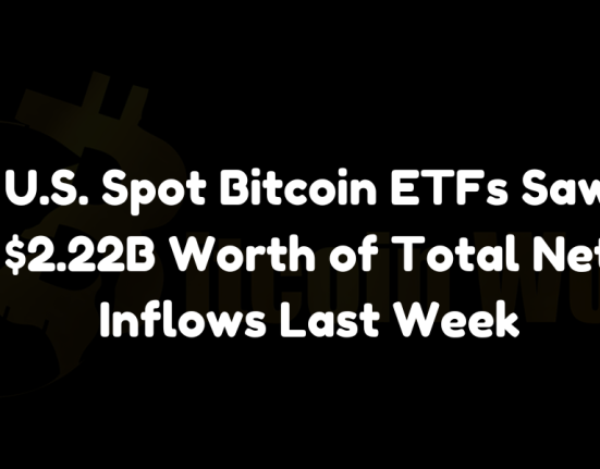 U.S. spot Bitcoin ETFs saw $2.22B worth of total net inflows last week.