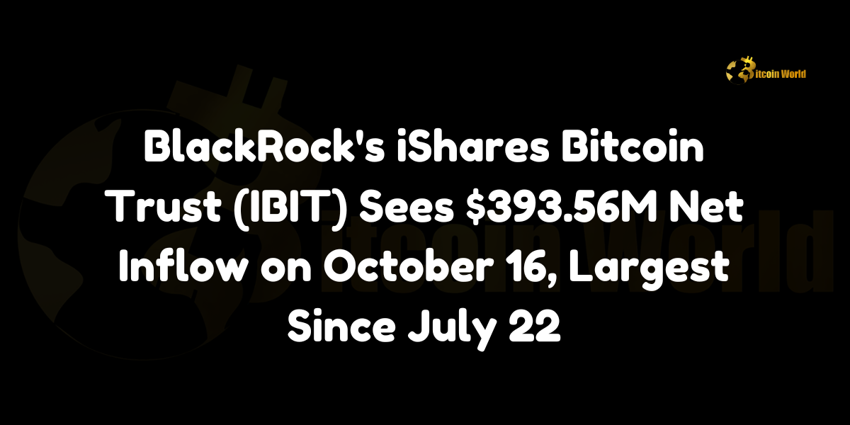 BlackRock's iShares Bitcoin Trust (IBIT) sees $393.56M net inflow on October 16, marking its largest since July 22.