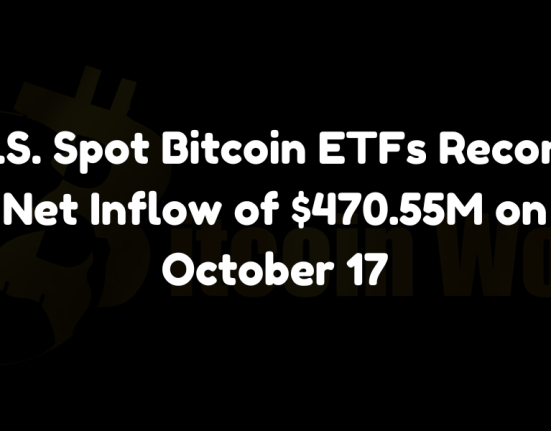 US spot Bitcoin ETFs saw a net inflow of $470.55M on October 17, led by BlackRock's IBIT.