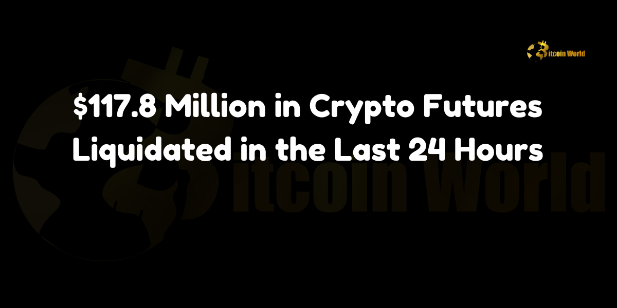 $117.8M in crypto futures liquidated in the last 24 hours, with Ethereum leading the charge.