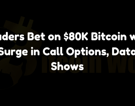 Traders are heavily betting on Bitcoin reaching $80K, evidenced by a surge in call option sales on Derive.