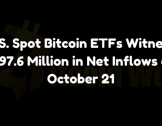 U.S. spot Bitcoin ETFs witness $297.6M in net inflows on October 21, led by BlackRock's IBIT.