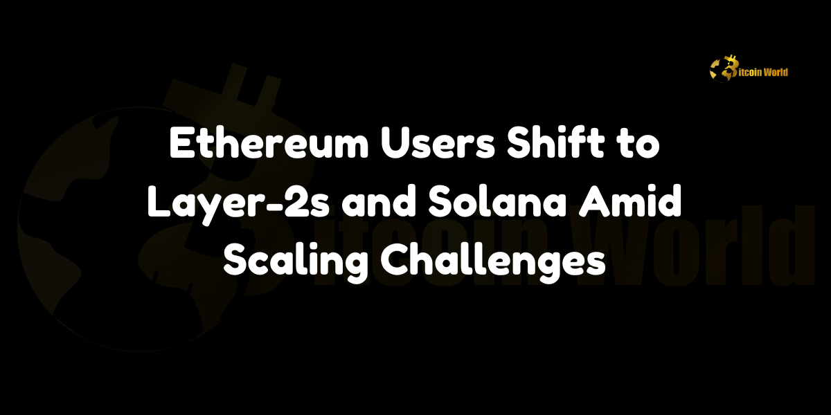 Ethereum users are migrating to layer-2 solutions and alternative blockchains like Solana due to scaling challenges.