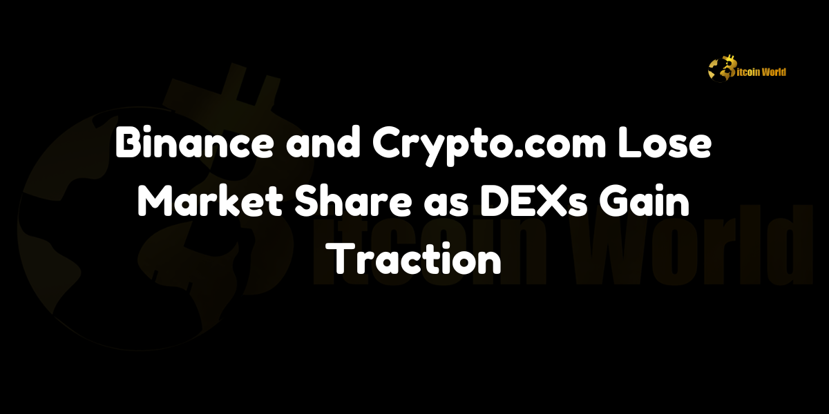 Binance and Crypto.com lose market share as DEXs gain traction, with decentralized exchanges capturing 13.6% of spot trading volume.