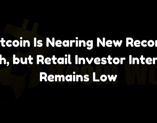 Bitcoin approaches a new record high, yet retail investor interest remains low.