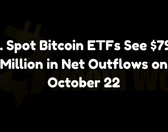 U.S. spot Bitcoin ETFs see $79.12M in net outflows on October 22, ending a seven-day streak of gains. BlackRock's IBIT leads with $42.95M inflow, while ARK Invest's ARKB experiences significant outflows.