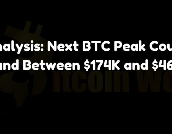 Technical and on-chain analyst Ali Martinez projects Bitcoin's next peak between $174K and $462K, based on Fibonacci retracement levels observed in past bull cycles.