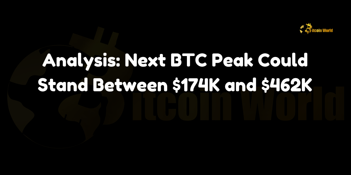 Technical and on-chain analyst Ali Martinez projects Bitcoin's next peak between $174K and $462K, based on Fibonacci retracement levels observed in past bull cycles.