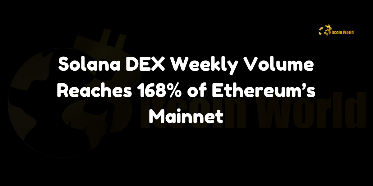 Solana DEX achieves weekly trading volume of 168% compared to Ethereum’s mainnet, driven by Raydium's surge in market share.