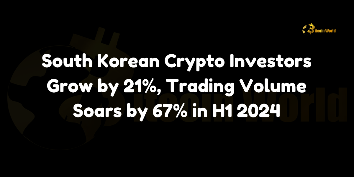 South Korean cryptocurrency investors surge by 21% in H1 2024, with trading volumes increasing by 67%.