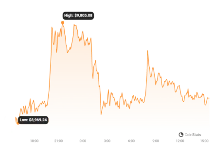 dYdX Forced to Tap Insurance Fund After Yearn Finance (YFI) Price Crash: Was it a Targeted Attack?