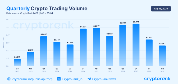 Built with CryptoRank MCP