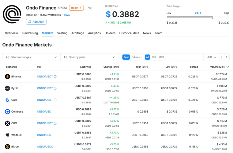 How to Research Crypto Project in 2026: Fundamental Analysis Tools