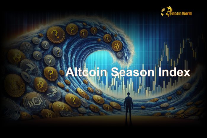 Altcoin Season Index indicating Bitcoin Season