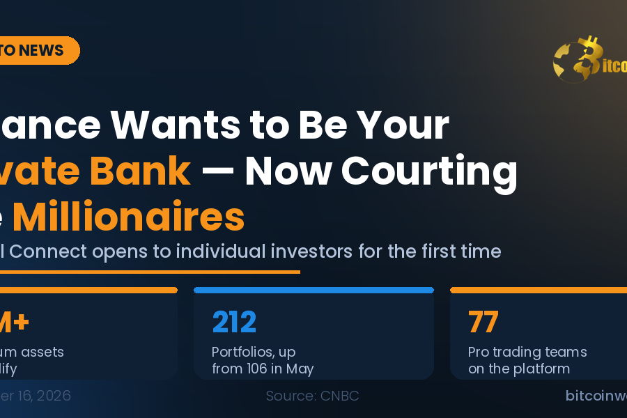 Binance Wants to Be Your Private Bank Now