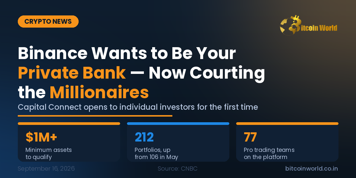 Binance Wants to Be Your Private Bank Now