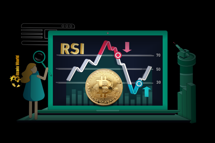 Matrixport reports Bitcoin's RSI at 56%, signaling market neutrality ahead of the U.S. election.