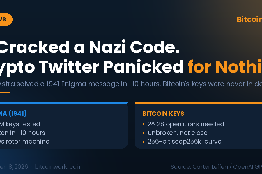 Crypto Twitter Panicked for Nothing