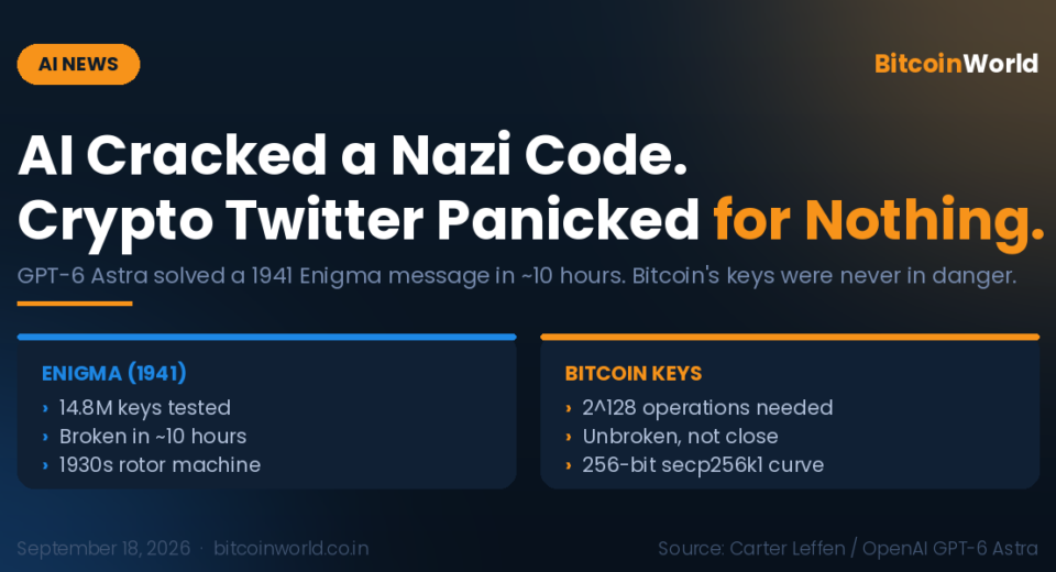 Crypto Twitter Panicked for Nothing